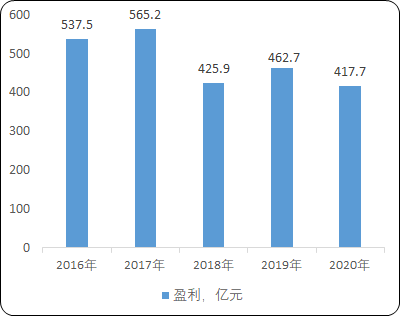 2021年軟體家具行業市場銷售模式分析及盈利規模前景預測