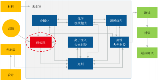 2021年快速熱處理設備行業市場調查分析及投資策略專項研究預測