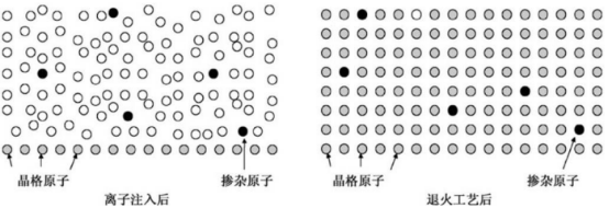 2021年快速熱處理設備行業市場調查分析及投資策略專項研究預測
