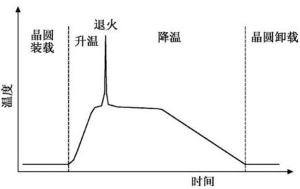 2021年快速熱處理設備行業市場調查分析及投資策略專項研究預測