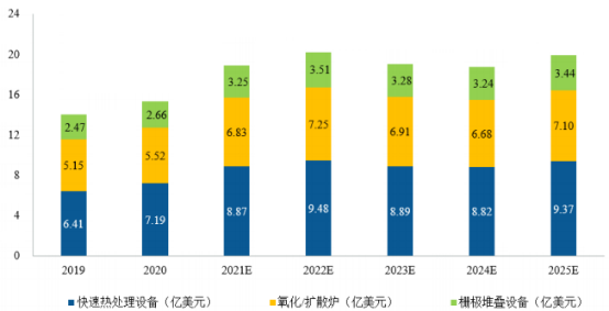 2021年快速熱處理設備行業市場調查分析及投資策略專項研究預測
