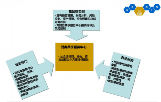 走出去、看现场、思变革 | 集团财务管理部赴金蝶中国财务共享中心交流学习