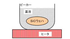 单晶碳化硅低温湿法刻蚀试验