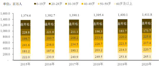 腕表行業市場消費規模結構分析預測及營銷模式發展趨勢研究