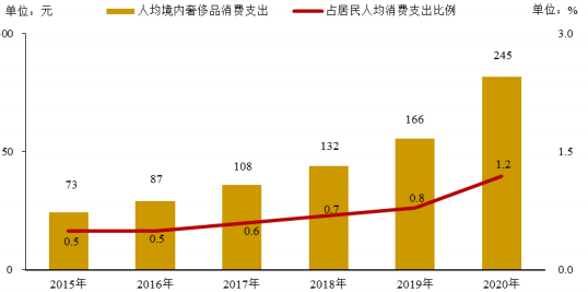 腕表行業市場消費規模結構分析預測及營銷模式發展趨勢研究
