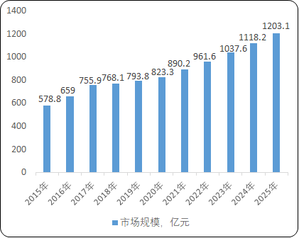 腕表行業市場消費規模結構分析預測及營銷模式發展趨勢研究