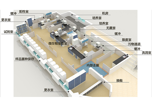 實驗室規劃設計 實驗室規劃設計