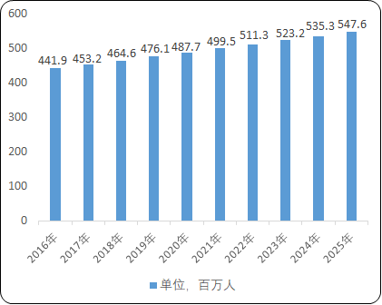 糖尿病治疗药物行业市场销售规模监测调研分析及未来市场前景预测