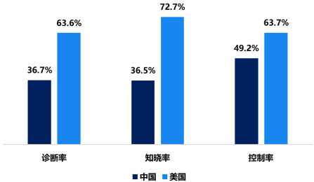 糖尿病治疗药物行业市场销售规模监测调研分析及未来市场前景预测