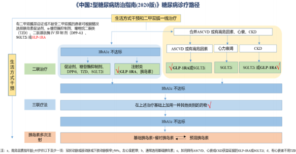 糖尿病治疗药物行业市场销售规模监测调研分析及未来市场前景预测