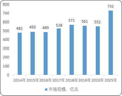 全球及中国种子市场供需格局分析预测及市场规模前景趋势研究