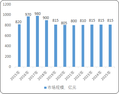 汽车热管理系统行业市场规模前景专项深度调研及发展规划指导可行性预测