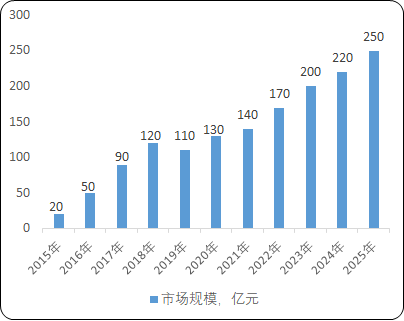汽车热管理系统行业市场规模前景专项深度调研及发展规划指导可行性预测