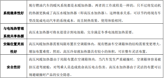 汽车热管理系统行业市场规模前景专项深度调研及发展规划指导可行性预测