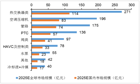 汽车热管理系统行业市场规模前景专项深度调研及发展规划指导可行性预测