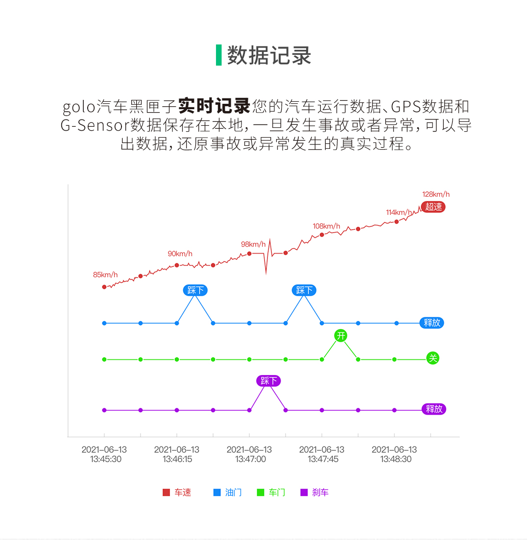 golo X4车卫士（商用车版）