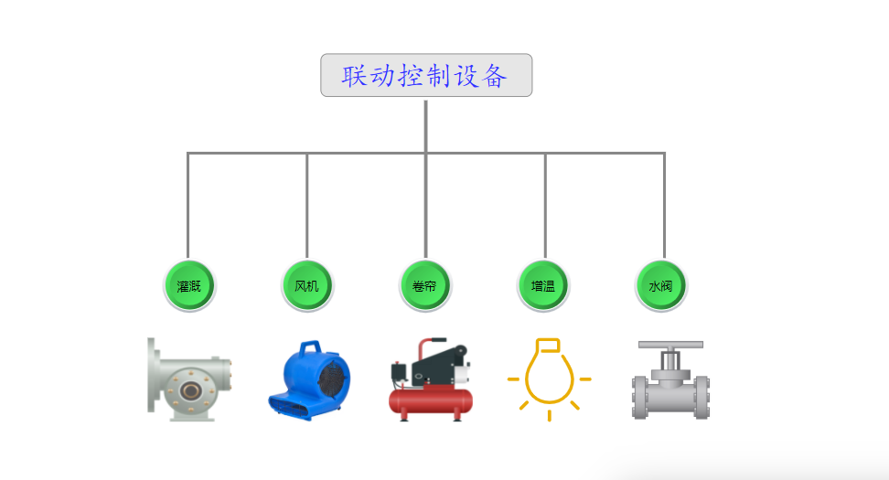 YW101控制系统