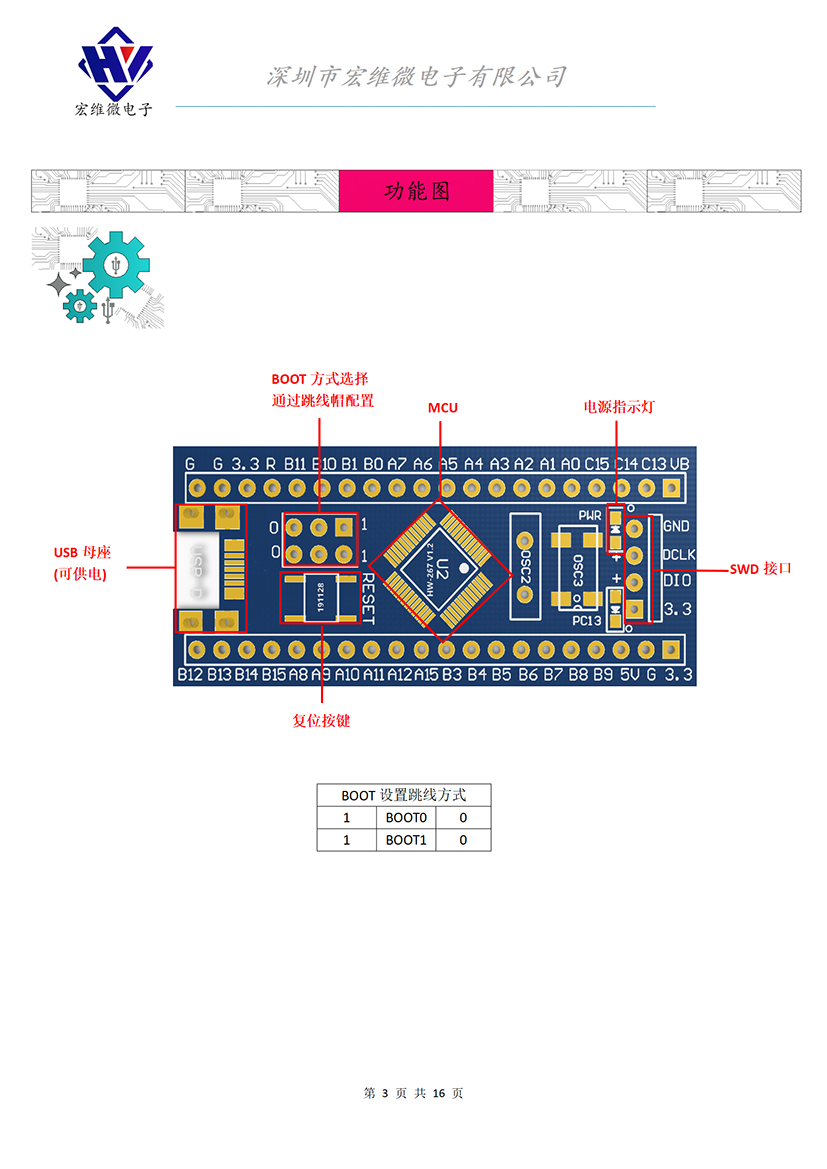 HW-267