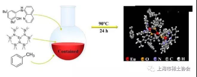 自组装混价铕MOF：Eu2+对Eu3+的高效敏化实现近红外超灵敏免疫检测