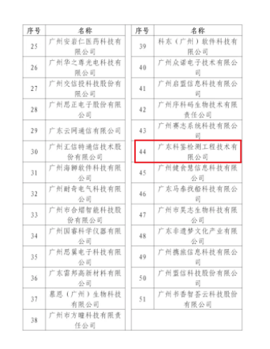 广州黄埔 “绿+”名单公示,科鉴检测入选 广州黄埔 “绿+”名单公示,科鉴检测入选
