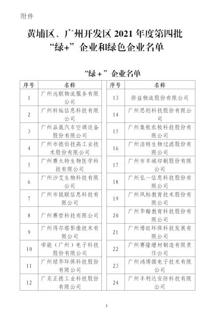广州黄埔 “绿+”名单公示,科鉴检测入选 广州黄埔 “绿+”名单公示,科鉴检测入选