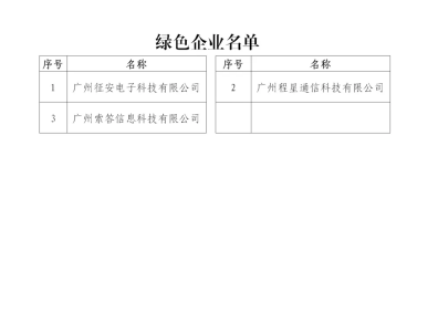 广州黄埔 “绿+”名单公示,科鉴检测入选 广州黄埔 “绿+”名单公示,科鉴检测入选