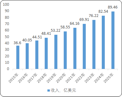 植物蛋白、大豆蛋白行业市场发展战略规划指导研究及竞争规模前景预测