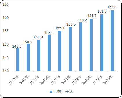 先天性高胰島素血癥治療藥物行業市場消費規模前景預測及未來市場需求潛力研究