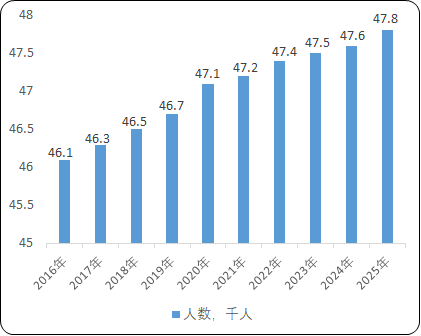 先天性高胰島素血癥治療藥物行業市場消費規模前景預測及未來市場需求潛力研究