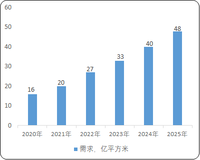太阳能电池封装胶膜行业市场全景调研分析及战略规划投资预测