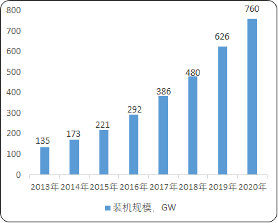 太阳能电池封装胶膜行业市场全景调研分析及战略规划投资预测