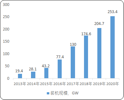太阳能电池封装胶膜行业市场全景调研分析及战略规划投资预测