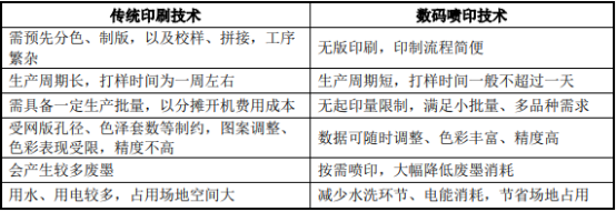 数码喷印墨水行业市场运行格局研究预测及投资规模前景评估预测