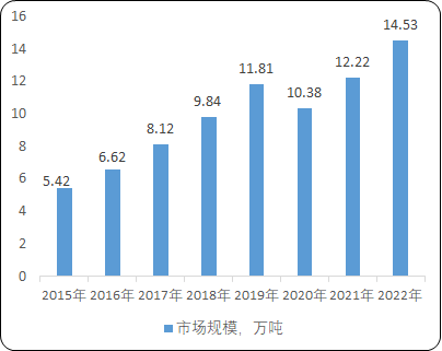 数码喷印墨水行业市场运行格局研究预测及投资规模前景评估预测
