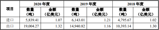 数码喷印墨水行业市场运行格局研究预测及投资规模前景评估预测