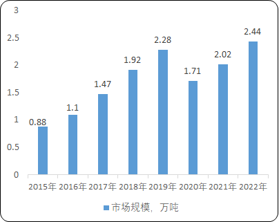 数码喷印墨水行业市场运行格局研究预测及投资规模前景评估预测