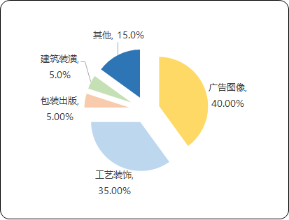 数码喷印墨水行业市场运行格局研究预测及投资规模前景评估预测