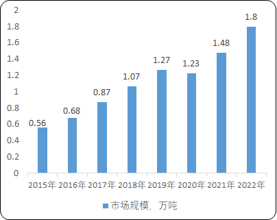 数码喷印墨水行业市场运行格局研究预测及投资规模前景评估预测