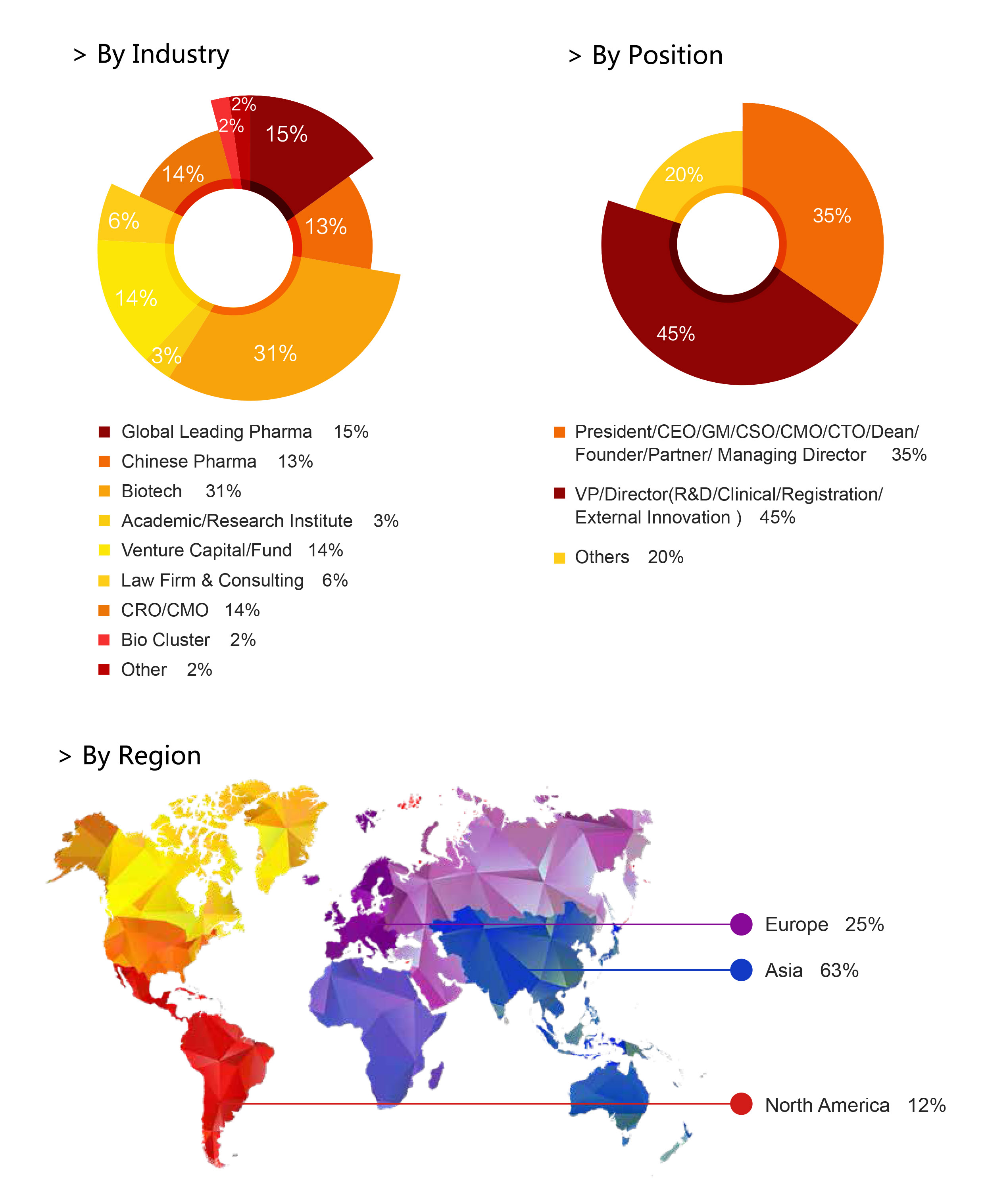 The 11th Asia Pharma R&D Leaders 2022