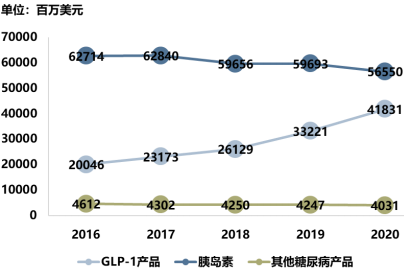 全球及中国GLP-1受体激动剂行业市场规模竞争战略研究及未来市场发展前景评估预测