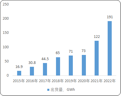 纳米级碳材料行业发展态势监测调研预测及投资竞争战略可行性研究