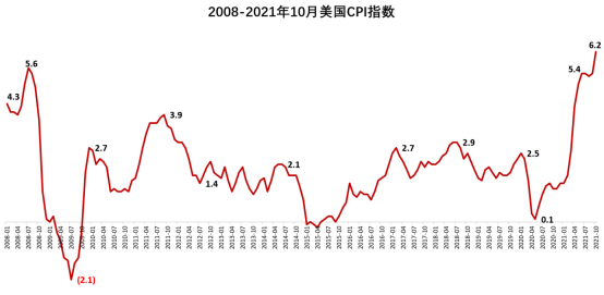 罕见！440万美国人辞职，发生了什么？