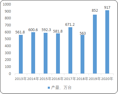减速机行业细分应用领域市场规模前景预测及细分应用市场份额占比分析