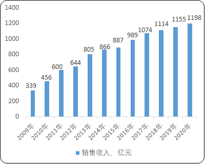 减速机行业细分应用领域市场规模前景预测及细分应用市场份额占比分析