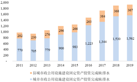 复合建材热熔胶行业市场上下游产业结构发展规模前景预测及投资竞争战略预测咨询
