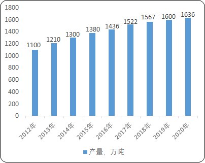 复合建材热熔胶行业市场上下游产业结构发展规模前景预测及投资竞争战略预测咨询