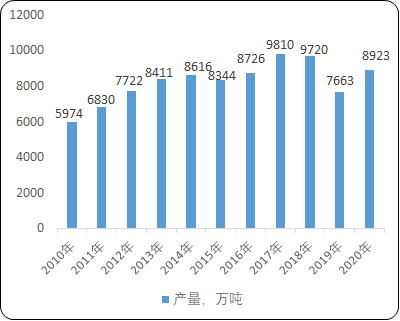 2021年猪饲料行业市场行情走势分析及市场供需规模结构前景预测   