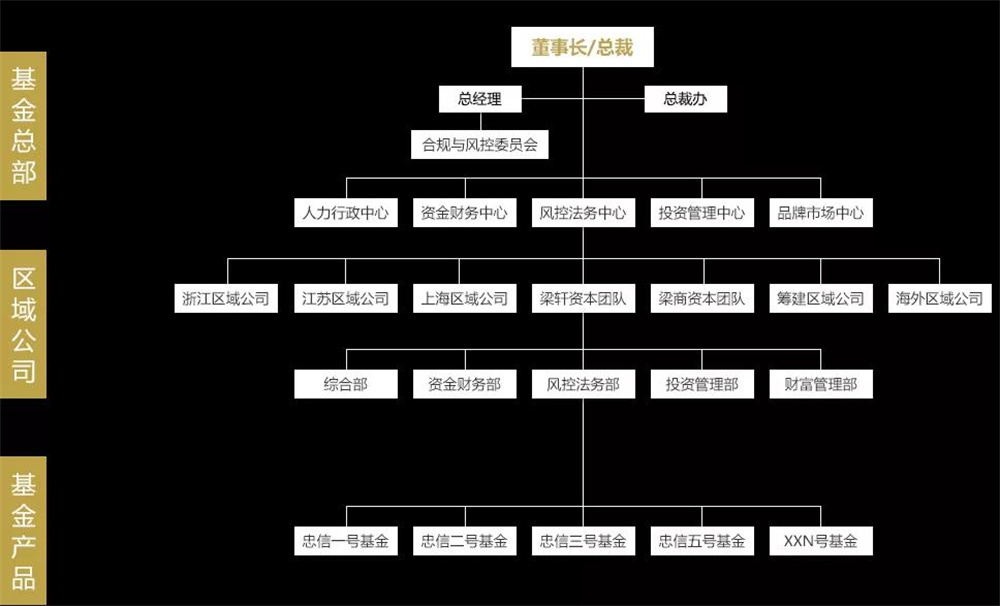 【案例】裂变创业在“地产私募”公司的创新应用 【案例】裂变创业在“地产私募”公司的创新应用