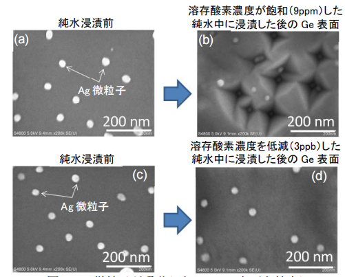 纯水中溶解氧对金属吸附Ge表面的各向异性刻蚀