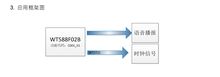 WT588F02B-8S（C001_01）智能电子锁二合一单芯片设计方案